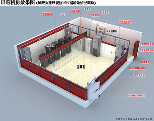 電磁屏蔽室的使用優(yōu)勢體現(xiàn)在哪些方面？